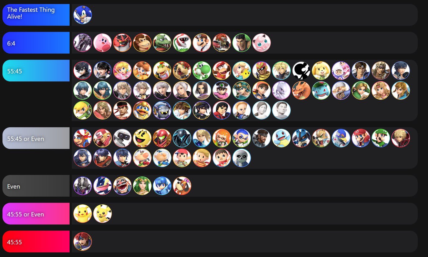 Smash Legacy Xp Tier List Source Tier List