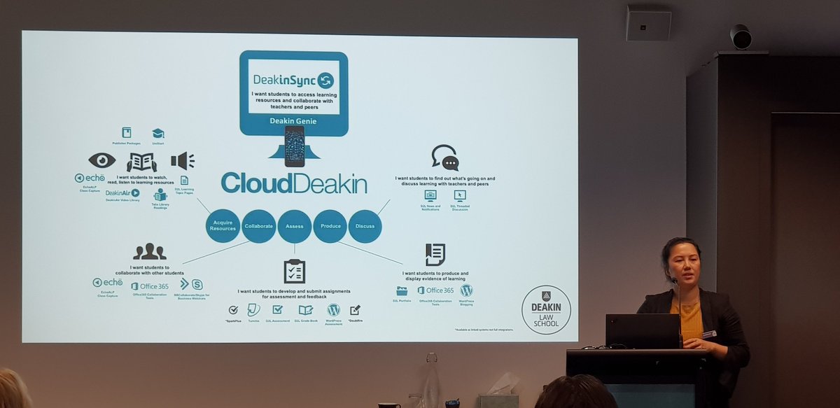 DeakinBCEL's tweet photo. Cloud #Learning at JD Induction 2020 earlier this week! @DeakinLaw @leannengo https://t.co/HH58x77M45