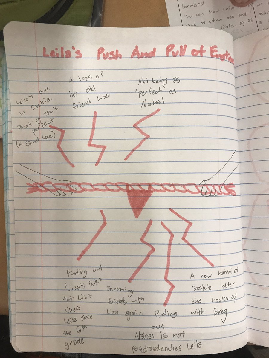 Core7WCI's tweet photo. Core 7 Ss tracking characterization in the Investigating Characterization Reading Unit. https://t.co/icwOq1NBl8