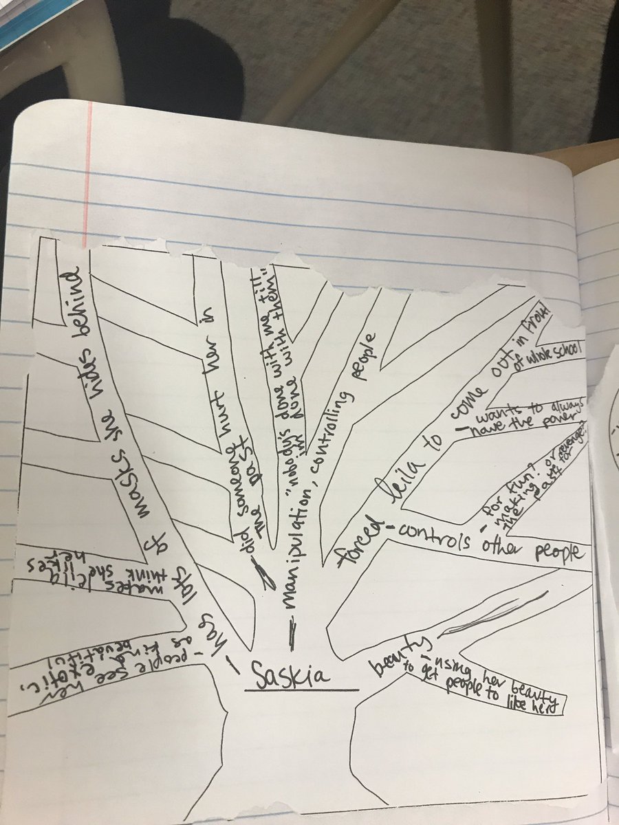 Core7WCI's tweet photo. Core 7 Ss tracking characterization in the Investigating Characterization Reading Unit. https://t.co/icwOq1NBl8