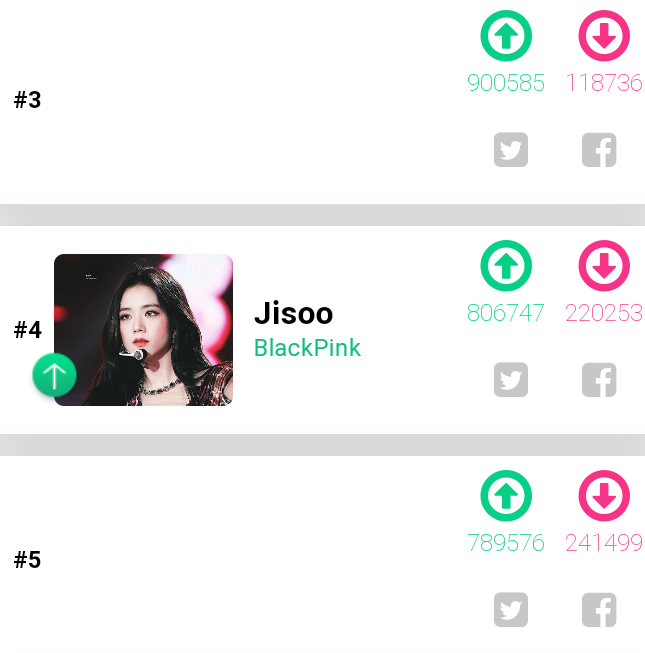 jisooschart's tweet photo. Don't forget to vote for #JISOO in King Choice Poll every hour. Upvote for Jisoo 10X and downvote for others 5X.
📎 https://t.co/59Y5BZVS7j

Current Rank: #4
Gap with #3: 195,614

Let's maintain or even reach a higher rank! We don't have much time, 2 DAYS LEFT!
#BLACKPINK #지수 https://t.co/KdhhIEyU6y