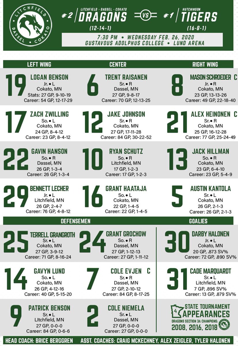 Boys_LDC's tweet image. Lineup for 3A Final tonight:
#playoffs

@dc_town @FollowThePuck @WrightCoHockey