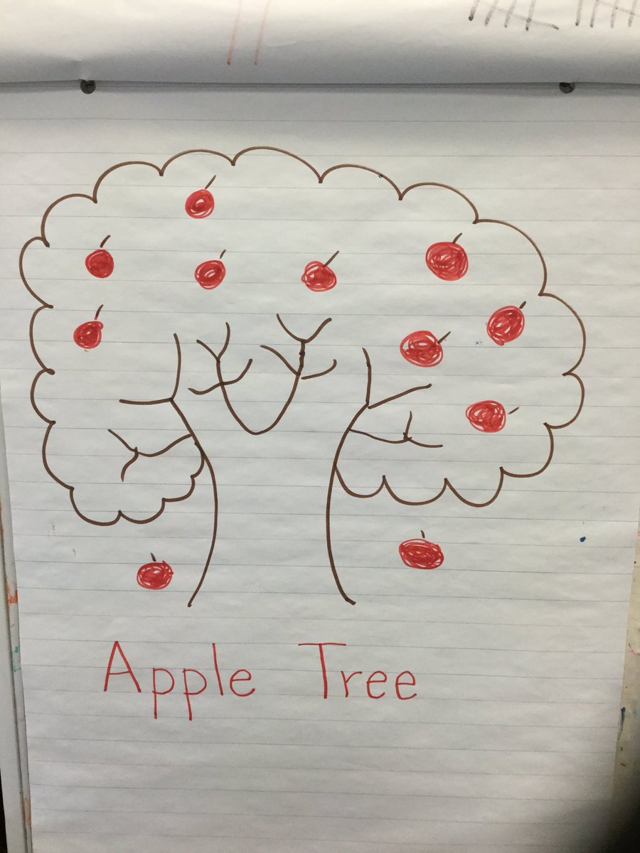 JenniferCadogan's tweet photo. Guided drawing of an Apple tree🍎 https://t.co/Hltq9JJWQs