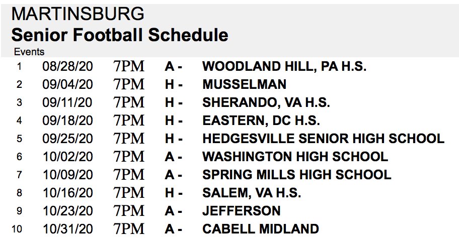 MetroNewsSports's tweet photo. Peep Week 10: #wvprepfb https://t.co/c0gf3RF034