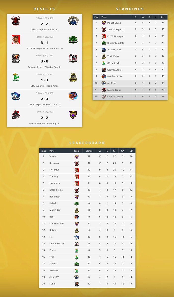 RS PhoenixLeague (@rphoenixleague) on Twitter photo 