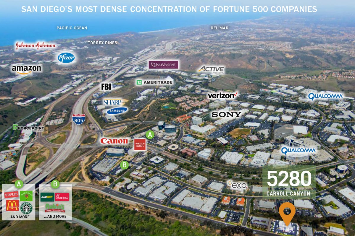 ipsocalphx's tweet photo. For sale from @ipsocalphx.
5280 CARROLL CANYON RD, SAN DIEGO, CA
https://t.co/NM9kABp2bs
#cbre #ipsocalphx #realestate #forsale #cre #crexi #loopnet #costar #tradedla #rentv #bisnow #globest #ocbj #sandiego #officebuilding #owneruserproperty #sbafinancing #sorrentomesa https://t.co/qUBVdvoBrj