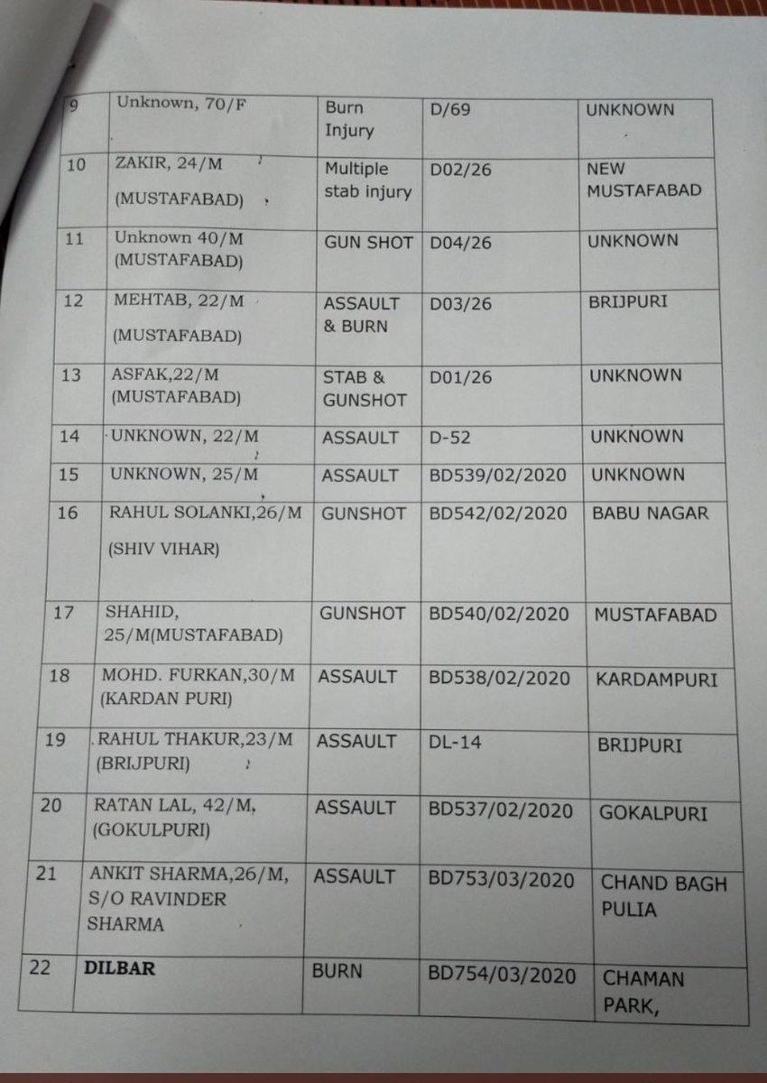 chauhanveer72's tweet photo. @intekhab_4 @realshooterdadi Don't do Hindu Muslim - here's how many died. Let's pray together for their families...regardless of Religion.
#itsourloss https://t.co/5knYFD08Cq