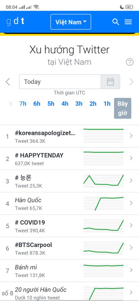 PhtTn17's tweet photo. #KoreansApologizetoVietnam
Các bạn hãy vào Riêng Tư --> Tài Khoản --> Quốc Gia --> Hàn Quốc
Mới lọt top trend nước nó để nó mới thấy :))
Khô máu nàooooo https://t.co/gFMJLVt2wm