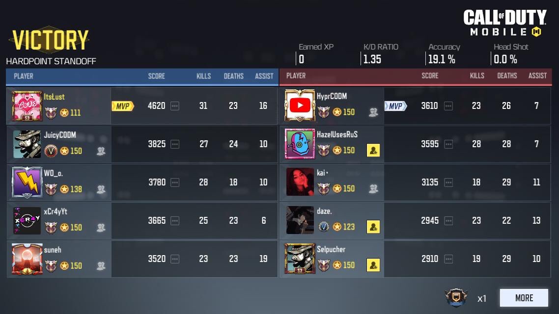 lustCODM's tweet photo. So listen to this one,
I drop 31 on these shitters and I’m playing spawns, helping obj and slaying out. They have the nerve to start it back same map and mode and claim “loosers pick next map it’s scrim rules”

Can I get a MAD CUZ BAD ffs https://t.co/sCUDP2SnMZ