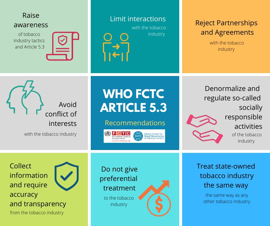 TheGGTC's tweet image. Today is the 15th year of the #WHOFCTC @FCTCofficial, a treaty aimed at saving lives via tobacco control measures. Article 5.3 on protecting health from tobacco industry tactics is essential to fully implement the treaty. bit.ly/37ZG5bt

#TheGGTC #UNTobaccoControl