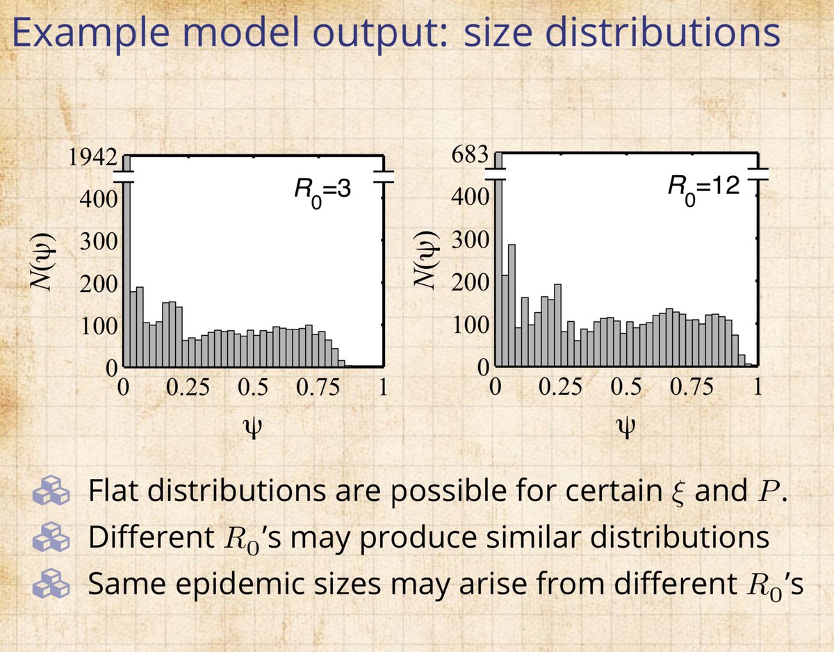 We made a simple model which added group-group movement to now age-old, simple disease spreading models.We were able to generate unpredictability reminiscent of Iceland from uncommon movement of people.(Very different R0’s didn’t change the story.)