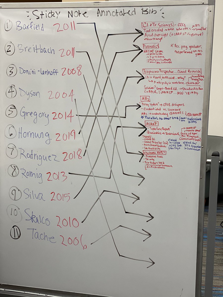 sono_sam's tweet photo. @RiceLib method to the madness!!
Paretoβs Principle applies:
β
80% of my time procrastiplanning β
20% of the time for writing.
Being a student makes me a better instructor. Going for my @usircob MBA after this EdD. π
#academicskills #firstgenwin
#usigrad x 3 and counting https://t.co/iPFXcy1F2h