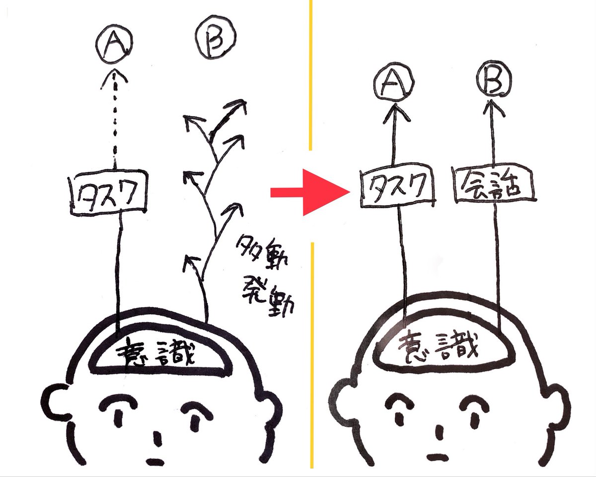物を触りながらじゃないと会話中に意識が飛ぶ 話すときは相手の目を見て 何も触らないが 当たり前 だと思ってた Togetter