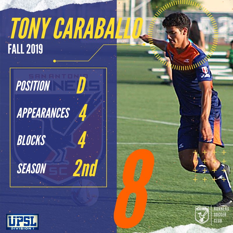 sarunnerssc's tweet photo. Name: Tony Caraballo
Position: Outside Back
Season: 2nd
🟠🔵
•
•
•
#sarunnerssc #sanantoniosoccer #fastestfeetintown #upslsoccer #upsl #upslcentral https://t.co/wprGrQZeOx