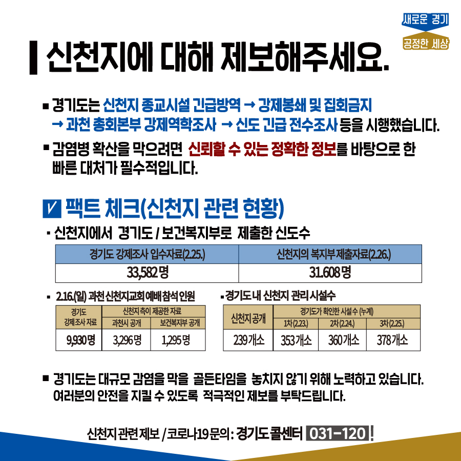 #신천지 #제보해주세요

경기도는 "신천지 시설 방역부터 신도 전수조사"까지 감염병 확산을 막기 위해 적극적으로 대처하고 있습니다

신천지 시설과 신도에 대한 정보를 확인하고 있지만, 그 자료에만 의존해서는 확실한 방역을 할 수 없습니다

여러분의 적극적인 제보 부탁드립니다
☎️031-120