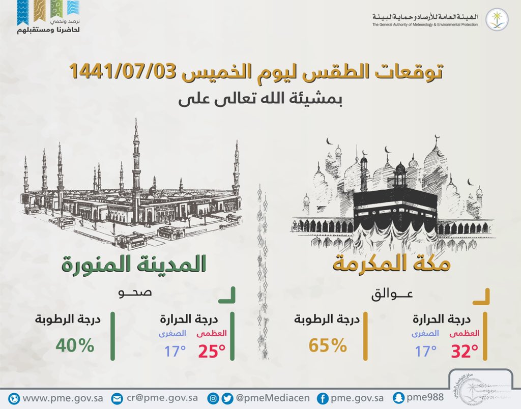 الارصاد والبيئة حماية تعرف على