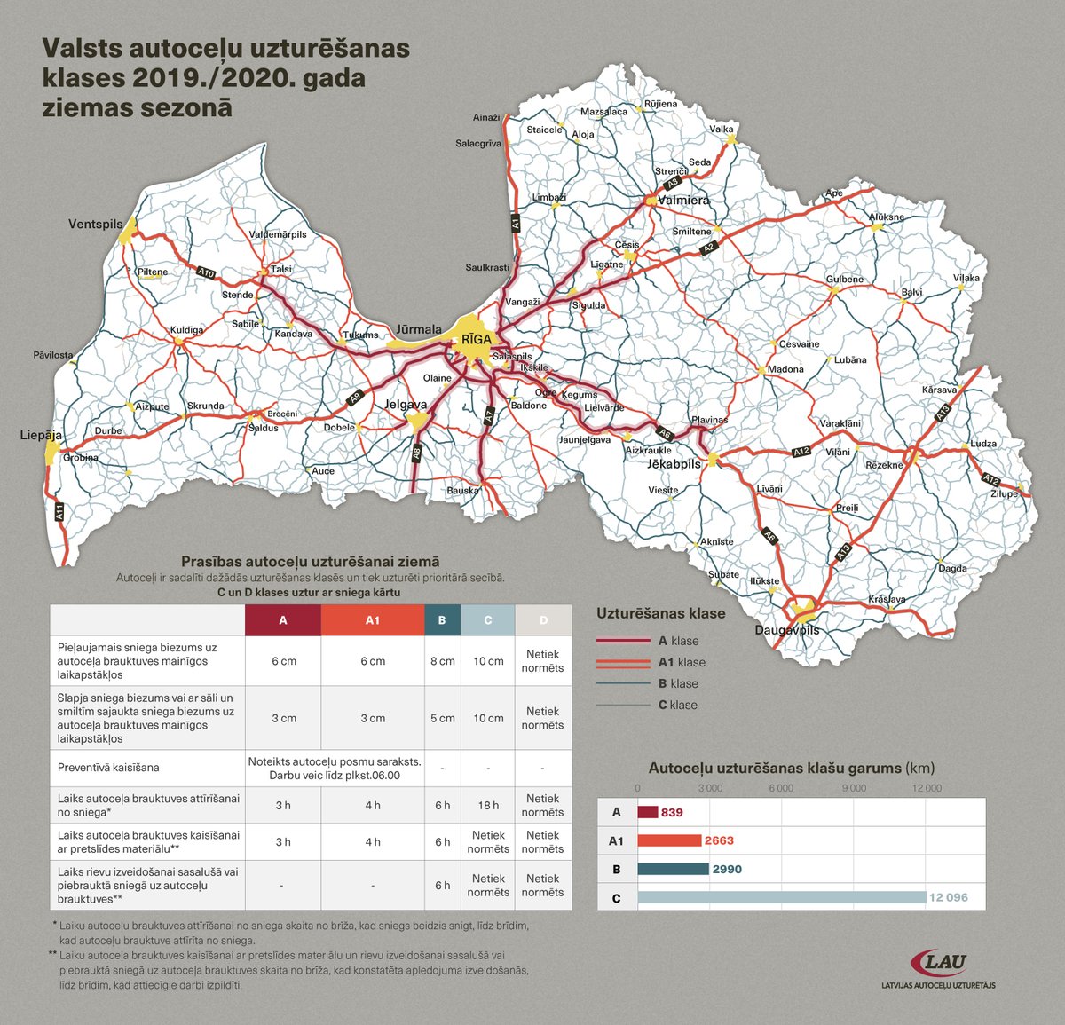 autoceli's tweet photo. Šodien Latvijas teritorijā vietām snieg, līdz ar to iespējami apgrūtināti braukšanas apstākļi. Kādas ir prasības autoceļu uzturēšanai ziemas sezonā, uzziniet mūsu sagatavotajā infografikā. #autoceli https://t.co/IhQN6PuUjv