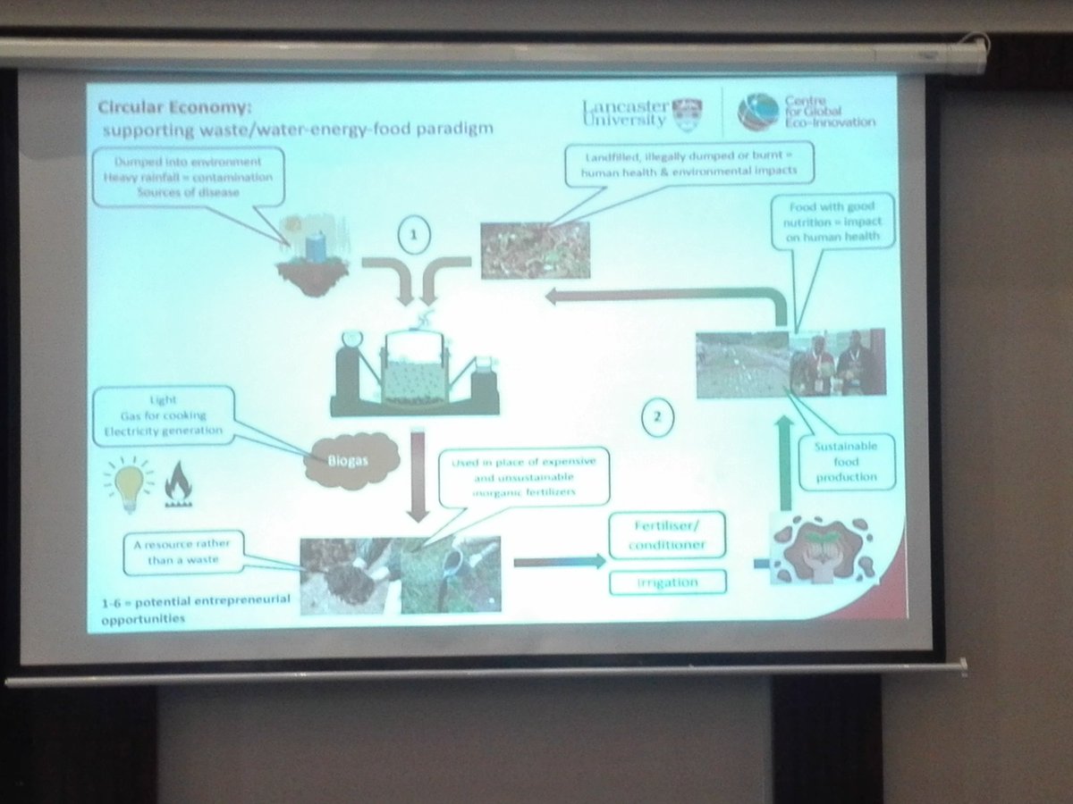 atpsnetwork's tweet photo. Day 4 of the #Recirculate Workshop on Building Capacity for Entrpreneurship and Innovation..
@ktsemple_lec takes the delegates through the "supporting waste/water energy food Paradigm. @LancasterUni @ktsemple_lec @Nyambsz @musila_felix1 @Nyambsz @RECIRCULATERS https://t.co/MqIq1aXsEE