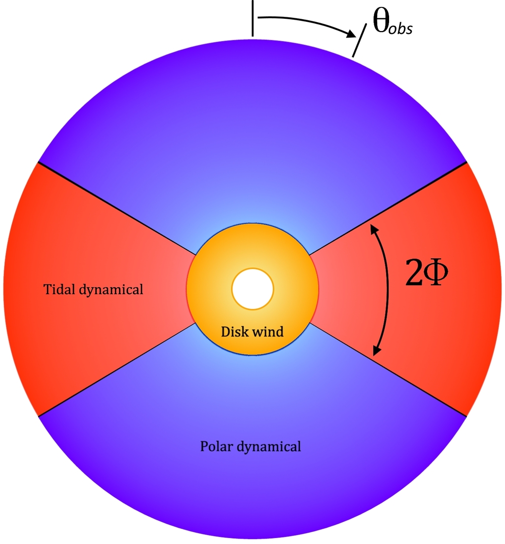 arXiver's tweet photo. New Constraints on the Supranuclear Equation of State and the Hubble Constant from Nuclear Physics --... [HEAP] https://t.co/aO4Qv5mcPM https://t.co/i2DQcD0GFz