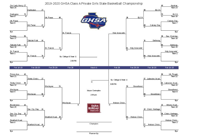 stfrancisad's tweet photo. The @OfficialGHSA State π Final Four is SET for 2/28 at GA College! The Lady Knights will face off against Wesleyan at 2:00pm and the boys will follow against Mt. Pisgah at 4:00pm! #FridayKnightHoops #FinalFour #RingChasing https://t.co/AxAPjXUd8B