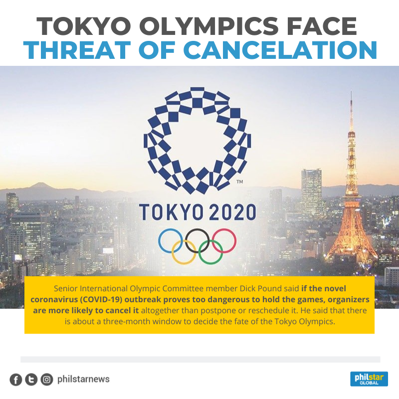 PhilstarNews's tweet photo. For the first time in 80 years, the Olympics may be in danger of cancellation amid threats of the COVID-19. 😷

The modern Olympics, which date back to 1896, have only been cancelled once during wartime in 1940. 

Do you think this year's Tokyo Olympics should be cancelled? https://t.co/XgSiHysnIr