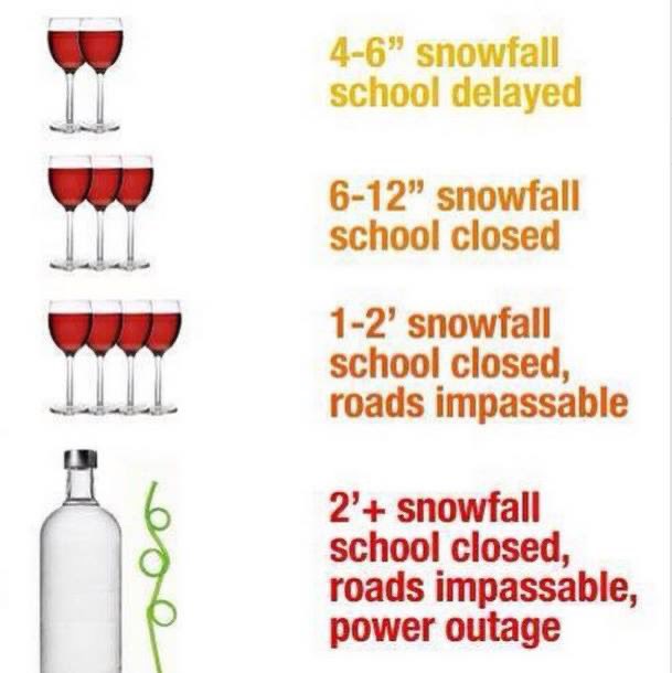 Northern & Central WV School Closings & Delays (ncenwvschool) Twitter