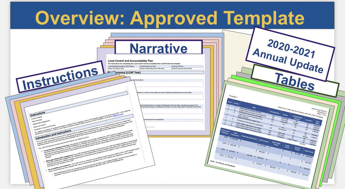 kimi_mac's tweet photo. Thank you @SBCSS_LCAP team for helping @KRGRIVERA and I navigate the new #LCAP template! #OGSD #LCAPWorks #EquityAndAccess https://t.co/csN77vmOD7