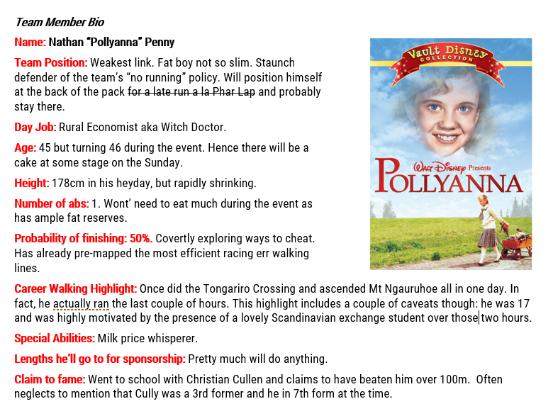 Queen St Cockies (@qstcockies) on Twitter photo Introducing the team's #WeakestLink and #FatBoyNotSoSlim - Nathan "Pollyanna" Penny! <a href="/PollyannaPenny/">Pollyanna Penny</a> <a href="/GideonC7/">Gids</a> <a href="/jamescmg/">James Gardner</a> <a href="/TheCountry/">The Country</a> <a href="/rowie_nz/">Rowena Duncum</a> <a href="/TheMusterShow/">THE MUSTER</a> <a href="/Pandasport/">Andrew Thompson</a> #Oxfam100 #SponsorUs oxfamtrailwalker.org.nz/queen-st-cocki⦠Introducing the team's #WeakestLink and #FatBoyNotSoSlim - Nathan "Pollyanna" Penny! <a href="/PollyannaPenny/">Pollyanna Penny</a> <a href="/GideonC7/">Gids</a> <a href="/jamescmg/">James Gardner</a> <a href="/TheCountry/">The Country</a> <a href="/rowie_nz/">Rowena Duncum</a> <a href="/TheMusterShow/">THE MUSTER</a> <a href="/Pandasport/">Andrew Thompson</a> #Oxfam100 #SponsorUs oxfamtrailwalker.org.nz/queen-st-cockiā¦