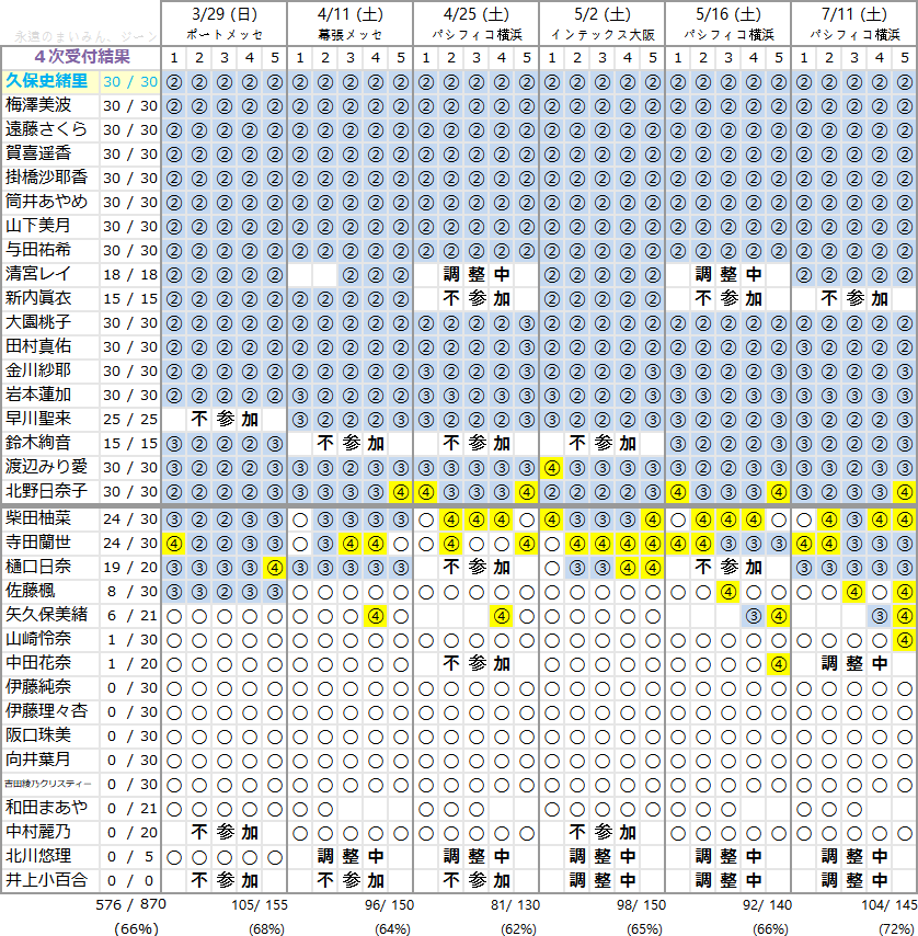 乃木坂46 握手券 21stシングル 6枚 乃木坂46 『23rd シングル』握手券 8枚