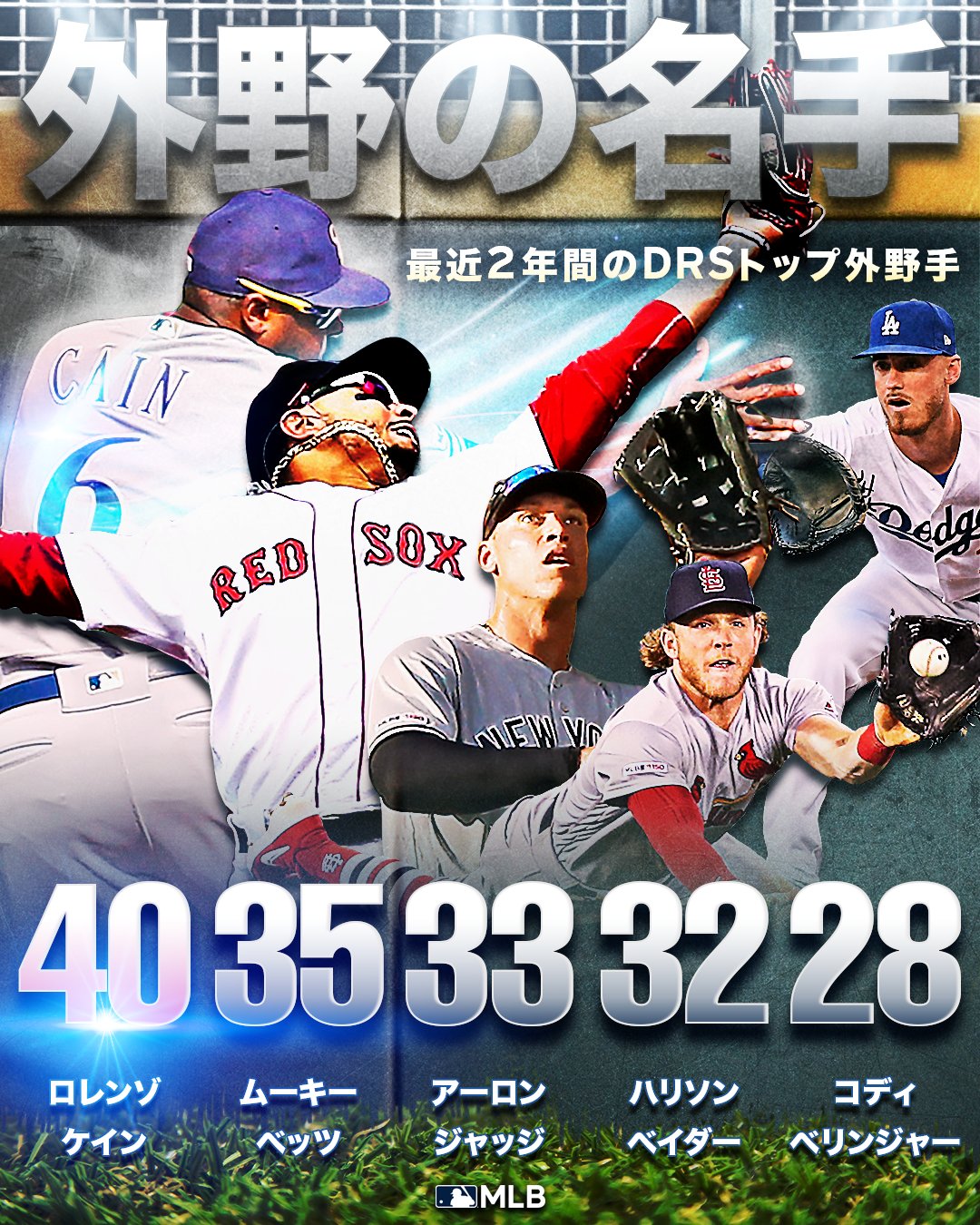 オーセンティックユニフォーム（試合着用モデル） #50