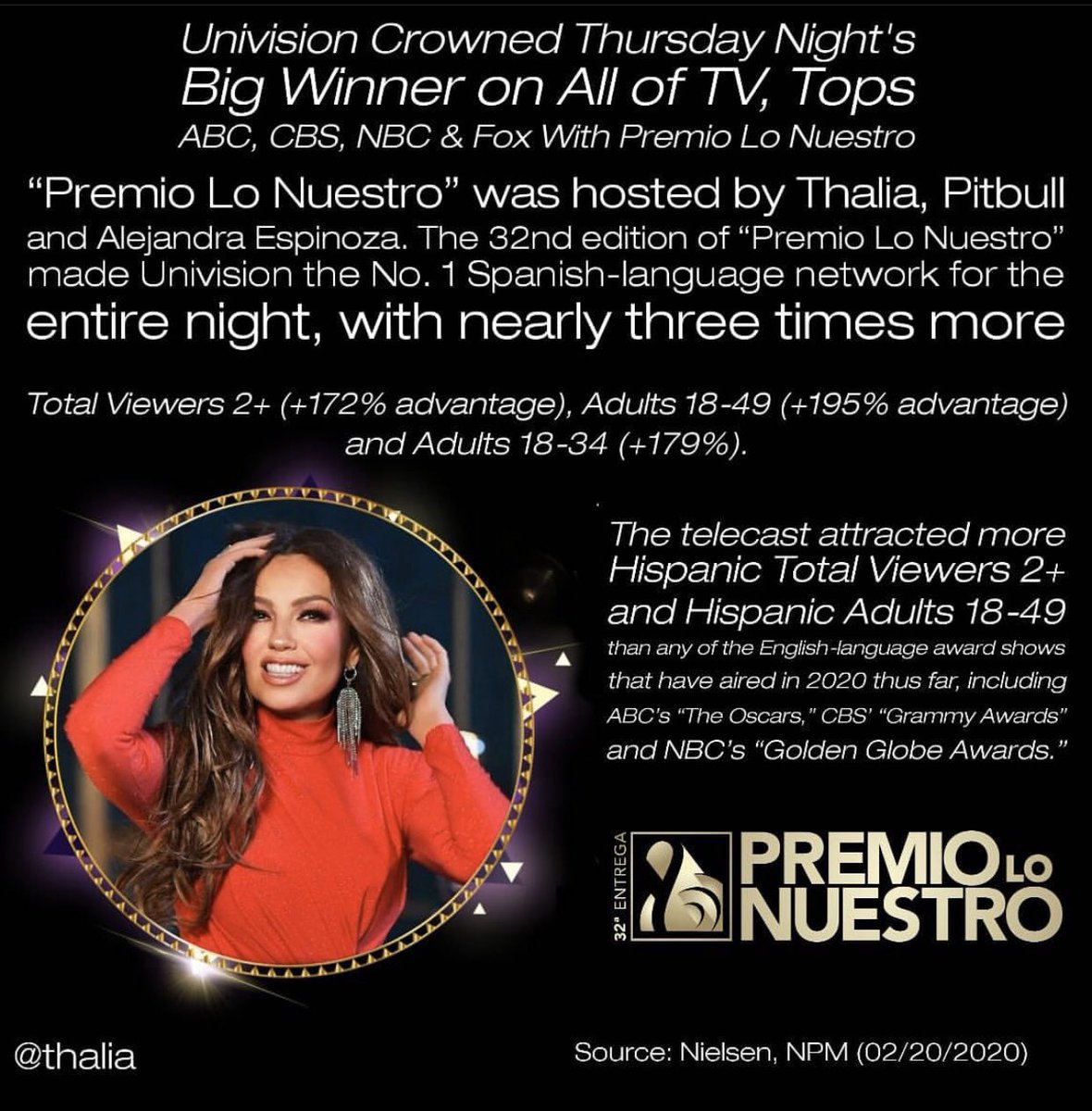 MDCCalifornia's tweet photo. Our @thalia #QueenOfRatings made history again by hosting @premiolonuestro and making it the Number 1 Show in the US, Congratulations! #Thalia #QueenOfLatinPop #QueenOfTelenovelas #QueenOfBeauty #MDCCalifornia #MDCThalia #ThaliaMDCContigoSiempreEsta #PremioLoNuestro #PLN #PLN2020 https://t.co/XHaZyXQKhu