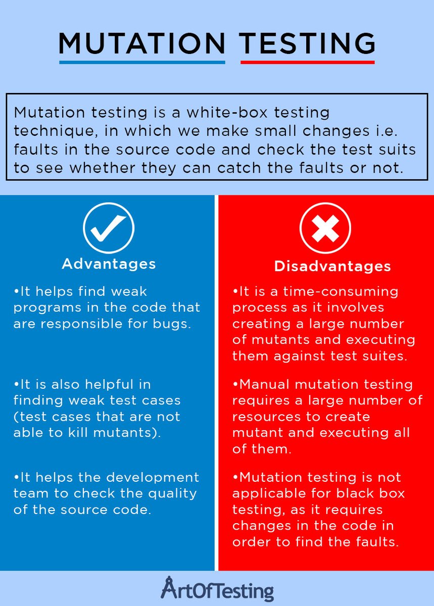 theartoftesting's tweet image. Mutation testing is a white-box testing technique, in which we make small changes i.e. faults in the source code and check the test suits to see whether they can catch the faults or not.
#MutationTesting #WhiteBoxTesting #SoftwareTesting #ArtOfTesting