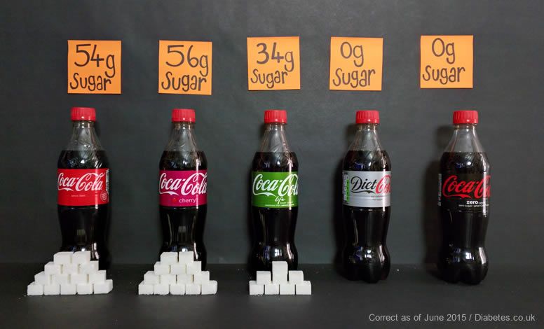 How Much Sugar Is In Diet Coke? 