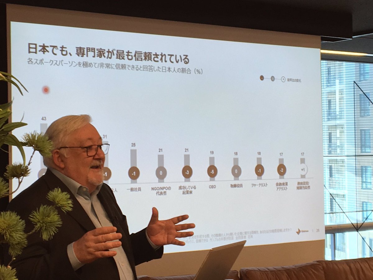 EdelmanJapan's tweet image. Test Test