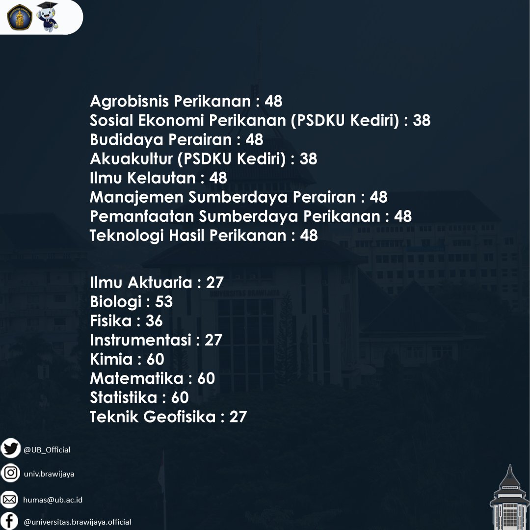 Universitas Brawijaya On Twitter Universitasbrawijaya Kampusub Pejuangtemanub2020 Snmptnub2020