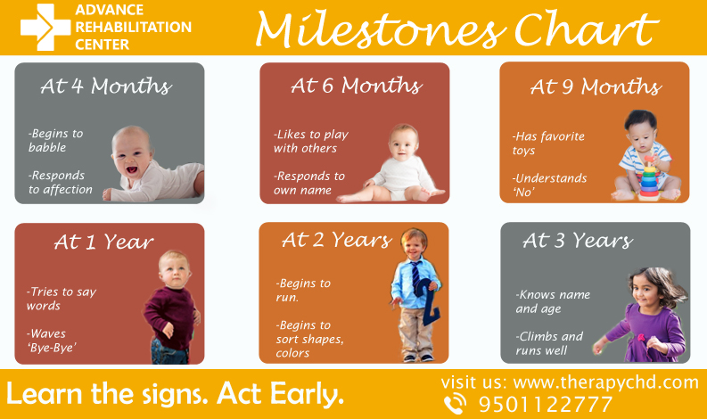therapychd's tweet photo. #delayedmilestone Learn the Signs. Act Early.

Visit: https://t.co/AIYqv5lsgl
Call: 9501122777 https://t.co/gogzk21JVc