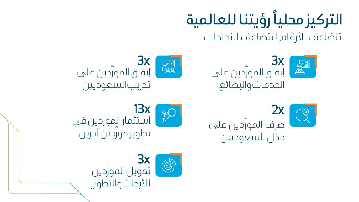 برنامج اكتفاء ارامكو