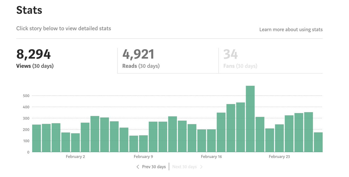 viveky259259's tweet image. I just crossed 8000 reads on #Medium .
I write #all about #flutter, If you didn't subscribed me then please do it. A lot yet to come.
medium.com/@viveky259259
@FlutterDev @MumbaiFlutter @FlutterComm #dart #teach #write #read #blog