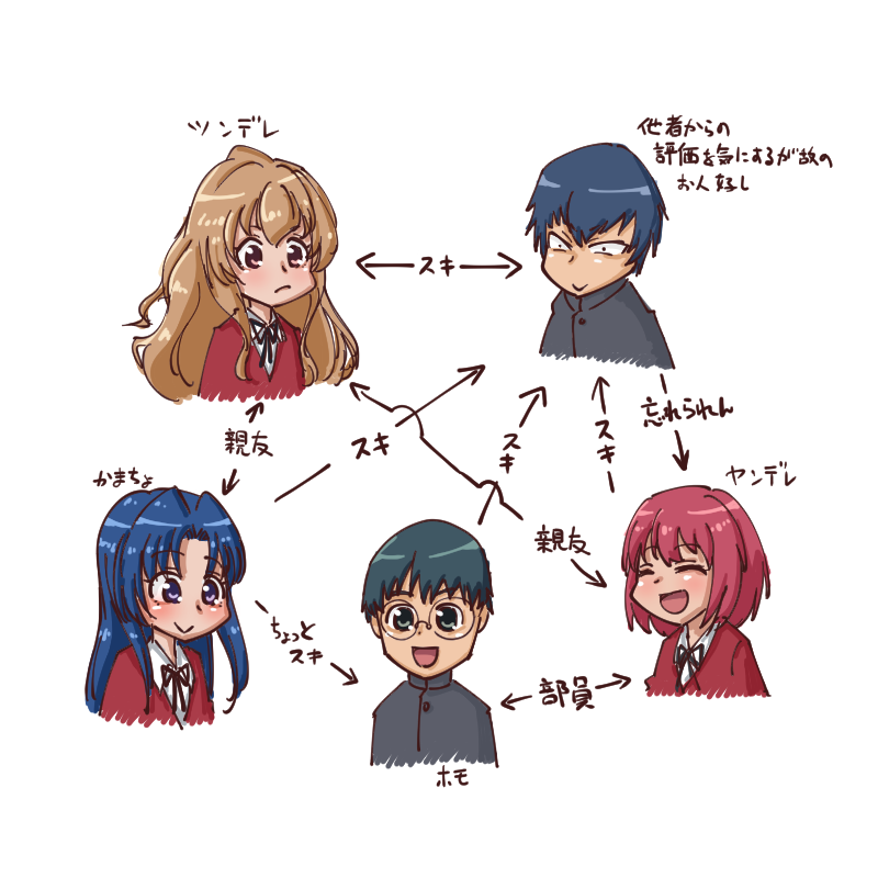 魔王ちゃん ふぅ とらドラ5話まで見たぞい 今日はここまでにしよう かわしまあみが登場しopedに出てるキャラが出揃った感じじゃな キャラデザはすき W 最終的にどうなるか予想たてて相関図を作ったのじゃ 最終話で答え合わせするのが楽しみぃ 魔王ちゃん ふぅ とらドラ5話まで見たぞい 今日はここまでにしよう かわしまあみが登場しopedに出てるキャラが出揃った感じじゃな キャラデザはすき W 最終的にどうなるか予想たてて相関図を作ったのじゃ 最終話で答え合わせするのが楽しみぃ