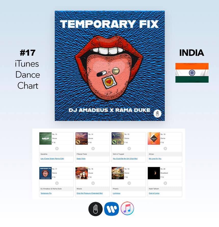 DJAmadeus's tweet image. “Temporary Fix” is #17 on iTunes Dance Chart in India and climbing! Let’s get it to #1! music.apple.com/us/album/tempo…
#djamadeus #ramaduke #temporaryfix #itunes #applemusic #itunesdancechart @IamRamaDuke @bigmgmt @salzman_gary @MusicQuattro