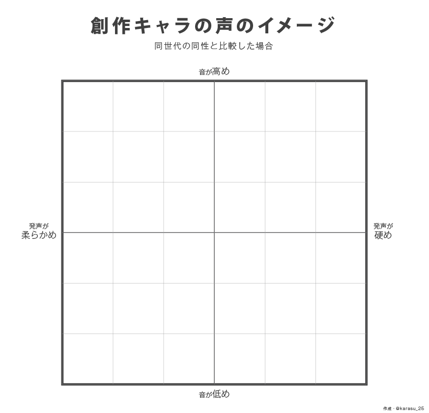 テンプレまとめ Min T ミント