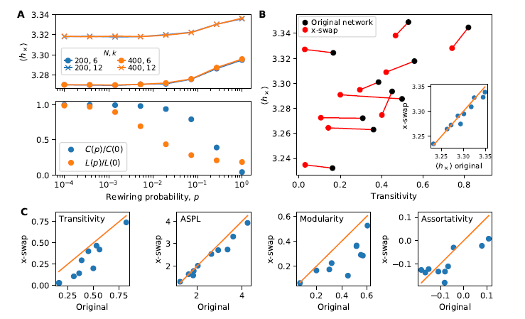 Entropy_MDPI's tweet photo. #mdpientropy "Complex Contagion Features without Social Reinforcement in a Model of Social Information Flow" by James P. Bagrow et al. from @uvmvermont
https://t.co/jg280HXjB4
#onlinesocialnetworks
#socialmedia
#informationspreading
#informationdiffusion
cross-#entropy https://t.co/gBhPnrQ9ni