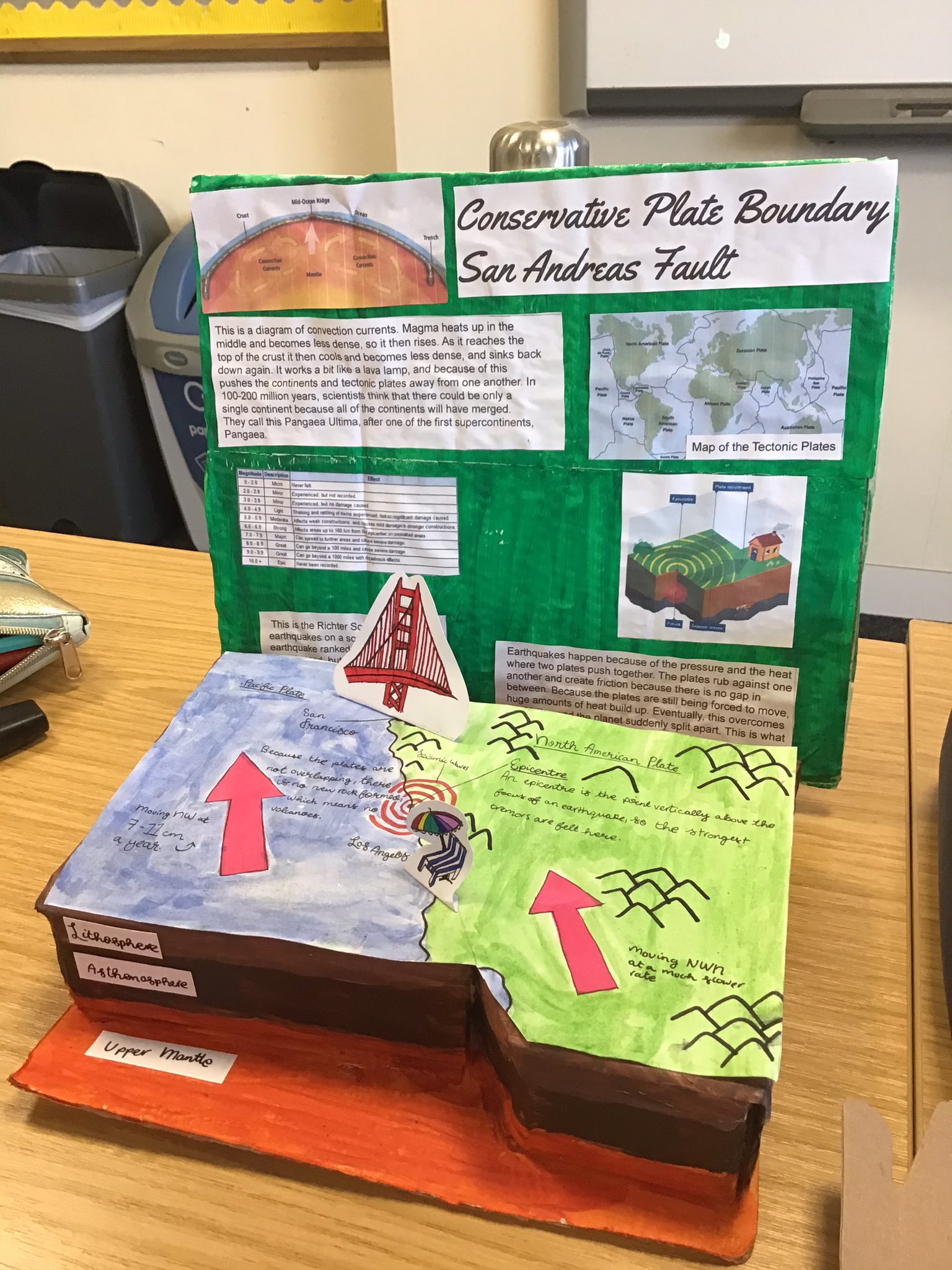 Project 3d Model Of Plate Boundary