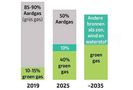 #Energietransitie: pionieren met groene #waterstof.

Wij willen de meest duurzame magnesiumproducent worden. Daarom werken we #SAMEN met partners om te leren over #waterstof. Eind 2020 verwachten we dat één van onze installaties kan draaien op waterstof: bit.ly/382bfz8