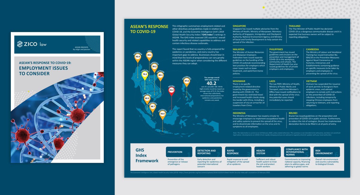 The #CoronavirusOutbreak has undoubtedly created a difficult situation for employers to maintain a healthy and safe workplace. Read our latest publication for a regional overview of employers' legal obligations to employees during a health crisis: bit.ly/3abMbqy