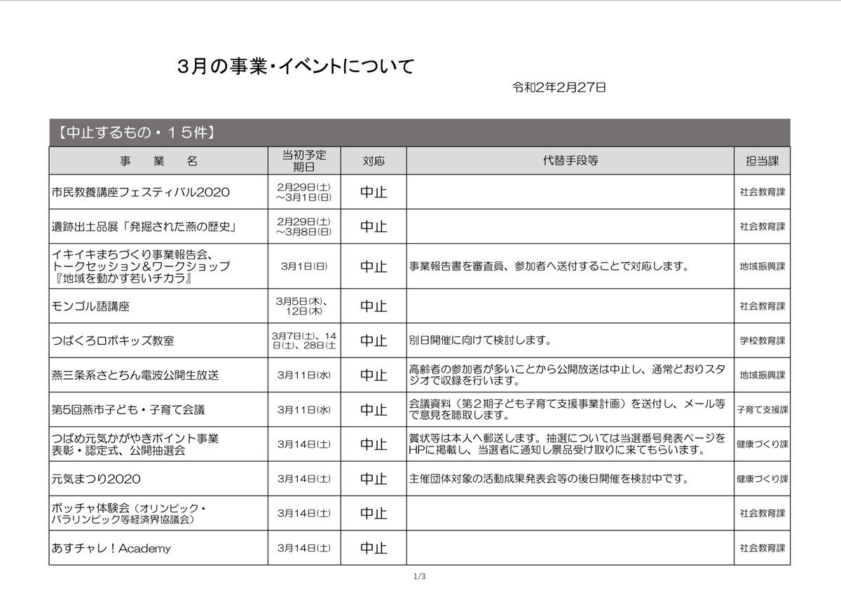 コロナ 燕 市 市内で170例目の感染確認について／燕市