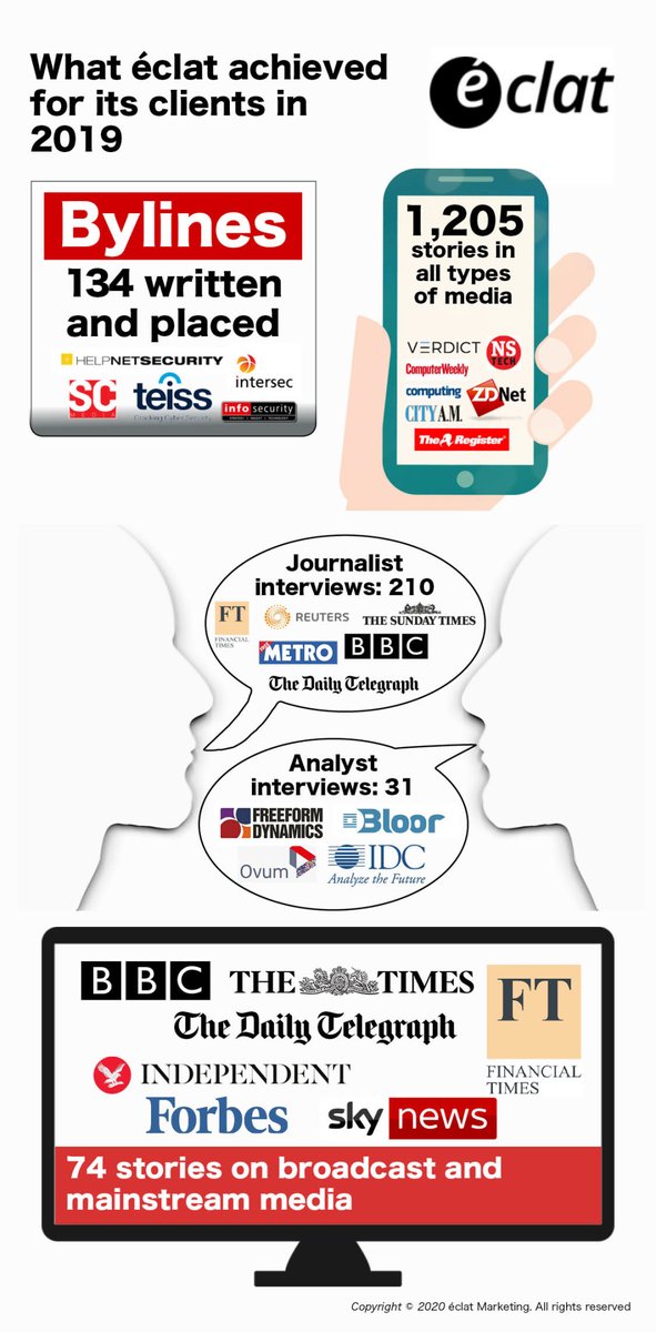éclat Marketing tweet media