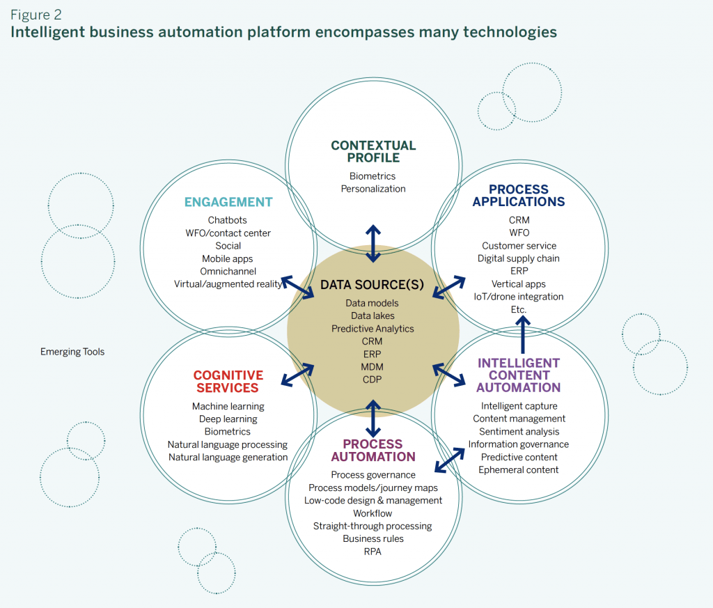 timaf4all's tweet photo. Trends in digitaal procesmanagement 2020 – 2025 https://t.co/dCinNxmj7k https://t.co/pfccspYZI9
