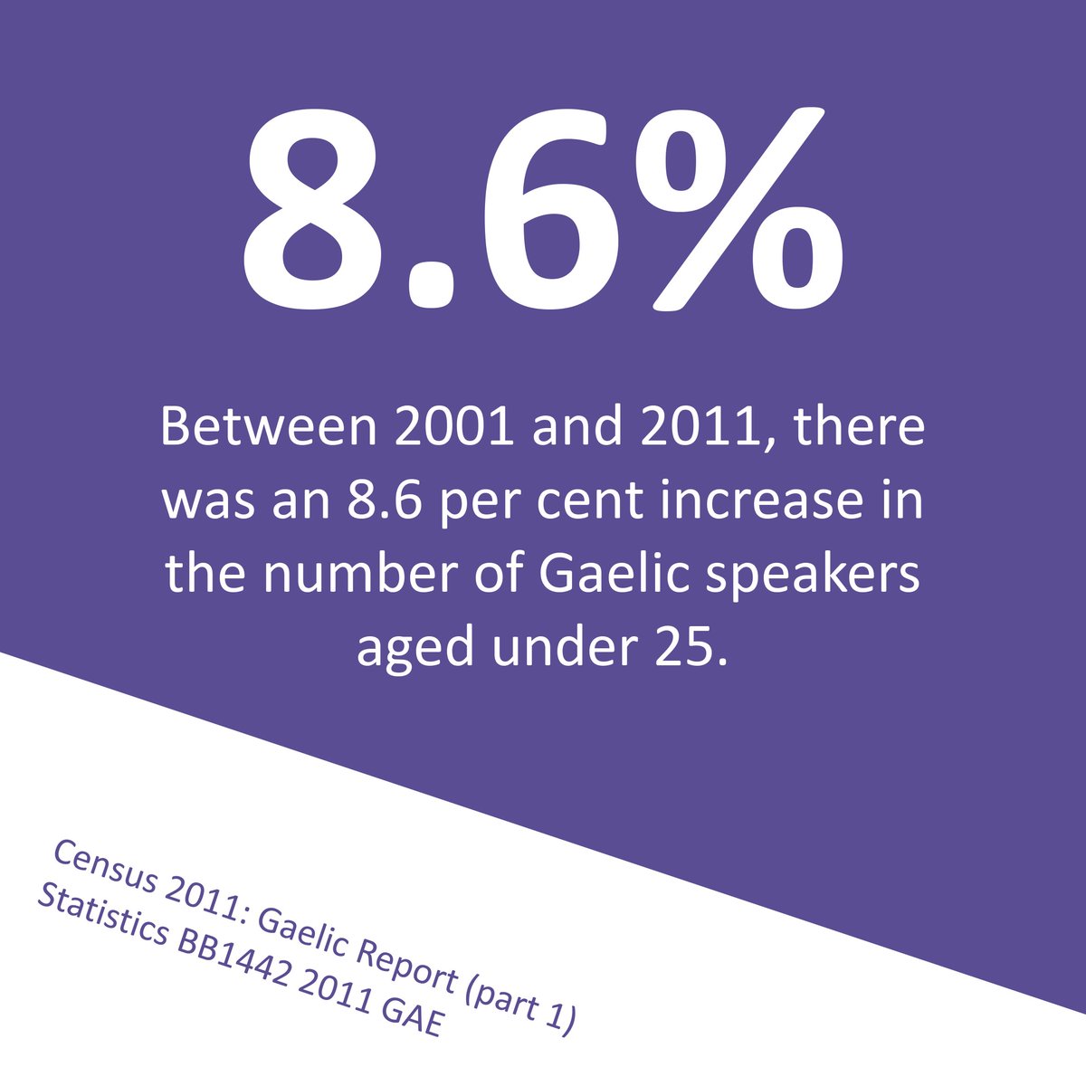 For this year’s #UofGGaelicDay we’ve looked out some census statistics on the Gaelic language in Scotland. Pop up to L7 of the library M-F,9-5 for help with Gaelic language census data. #UofGLnaG