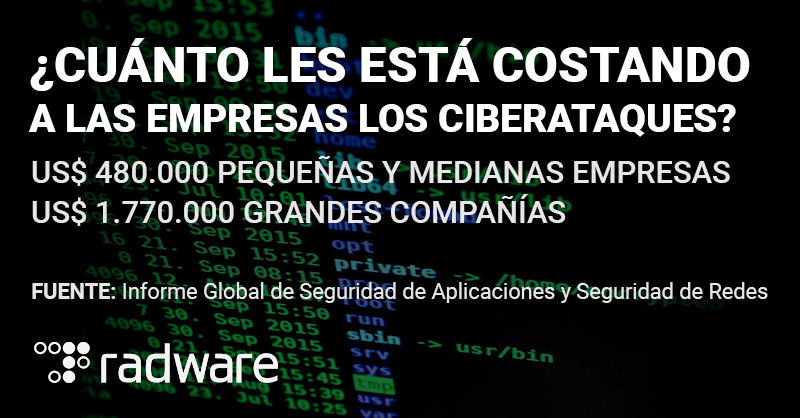 hackerschalleng's tweet photo. Los costos que acarrean los ciberataques en las empresas afectan enormemente: Sector Financiero, Proveedores de Servicios y Producción son los más afectados. Entérate más en el #Radreport: https://t.co/f0ZWSV0rHm https://t.co/DxLREi5LCt